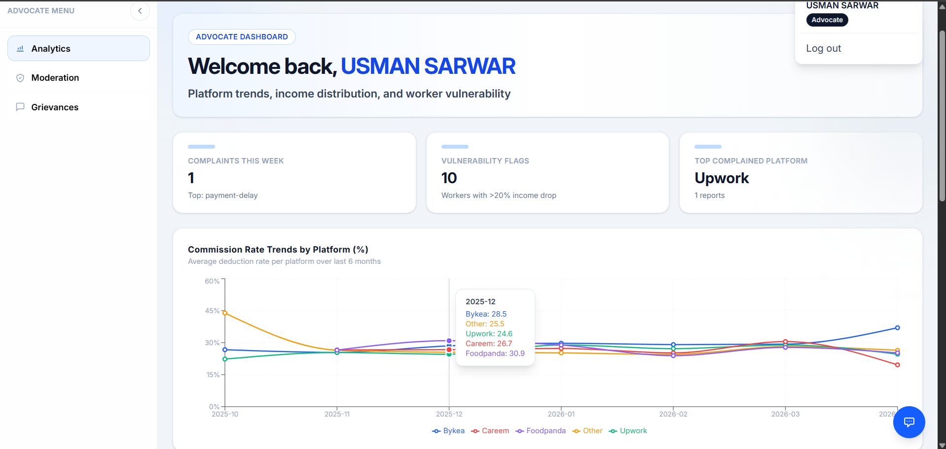 FairGig Platform